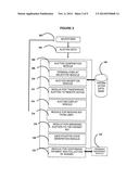 AUCTIONING SYSTEM AND METHODS INTERACTING WITH MULTIPLE DEVICES diagram and image