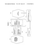 AUCTIONING SYSTEM AND METHODS INTERACTING WITH MULTIPLE DEVICES diagram and image