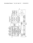 ASSET LIFECYCLE MANAGEMENT diagram and image