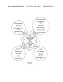 ASSET LIFECYCLE MANAGEMENT diagram and image