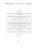 OFFLINE SEARCHING OF ENCRYPTED CONTENT diagram and image