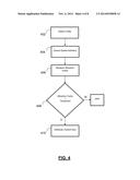 Content Distribution diagram and image