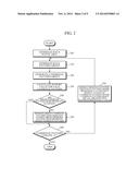 METHOD AND APPARATUS FOR MINING TEMPORAL PATTERN diagram and image