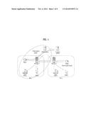 METHOD FOR MANAGING PERSONAL NETWORK diagram and image