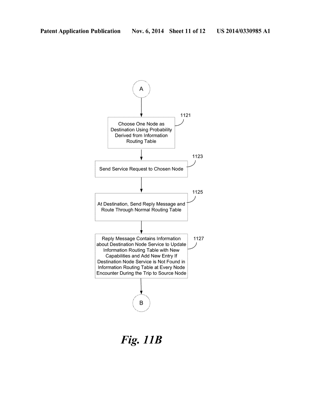 SYSTEM AND METHOD OF UTILIZING A FRAMEWORK FOR INFORMATION ROUTING IN     LARGE-SCALE DISTRIBUTED SYSTEMS USING SWARM INTELLIGENCE - diagram, schematic, and image 12