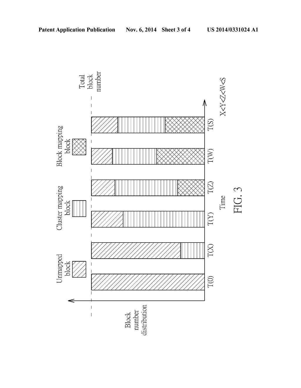 Method of Dynamically Adjusting Mapping Manner in Non-Volatile Memory and     Non-Volatile Storage Device Using the Same - diagram, schematic, and image 04