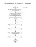 ENCAPSULATED SECURITY TOKENS FOR ELECTRONIC TRANSACTIONS diagram and image