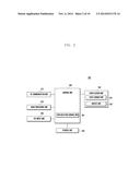 METHOD AND APPARATUS OF SELECTING ITEM OF PORTABLE TERMINAL diagram and image