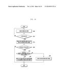 METHOD AND APPARATUS OF SELECTING ITEM OF PORTABLE TERMINAL diagram and image