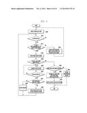 METHOD AND APPARATUS OF SELECTING ITEM OF PORTABLE TERMINAL diagram and image