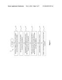 METHOD AND DEVICE FOR INCREASING FIN DEVICE DENSITY FOR UNALIGNED FINS diagram and image