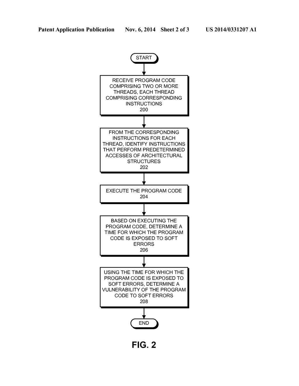 Determining the Vulnerability of Multi-Threaded Program Code to Soft     Errors - diagram, schematic, and image 03