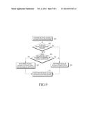 APPARATUS AND METHOD FOR AUTHENTICATING ACCESS OF A MOBILE STATION IN A     WIRELESS COMMUNICATION SYSTEM diagram and image