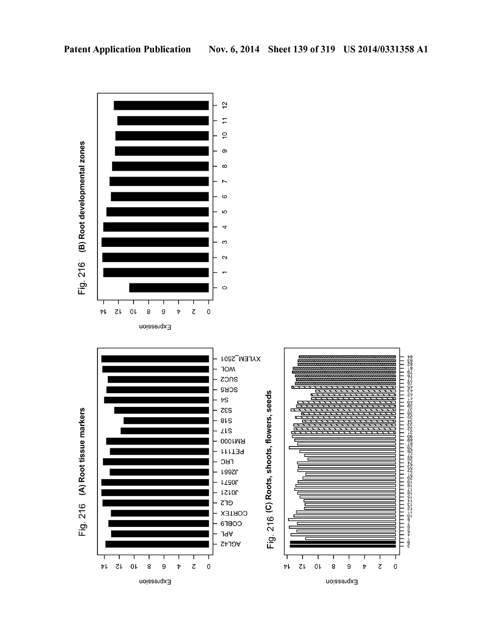 REGULATORY POLYNUCLEOTIDES AND USES THEREOF - diagram, schematic, and image 140