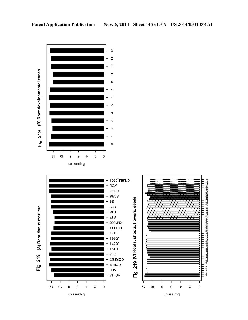 REGULATORY POLYNUCLEOTIDES AND USES THEREOF - diagram, schematic, and image 146