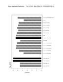 REGULATORY POLYNUCLEOTIDES AND USES THEREOF diagram and image