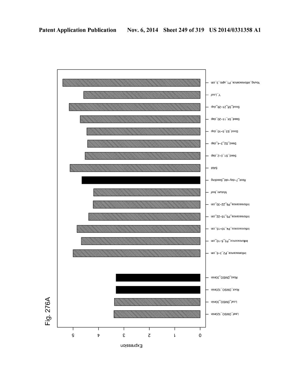 REGULATORY POLYNUCLEOTIDES AND USES THEREOF - diagram, schematic, and image 250