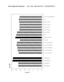 REGULATORY POLYNUCLEOTIDES AND USES THEREOF diagram and image