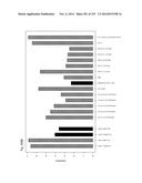 REGULATORY POLYNUCLEOTIDES AND USES THEREOF diagram and image