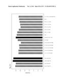 REGULATORY POLYNUCLEOTIDES AND USES THEREOF diagram and image