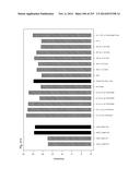 REGULATORY POLYNUCLEOTIDES AND USES THEREOF diagram and image