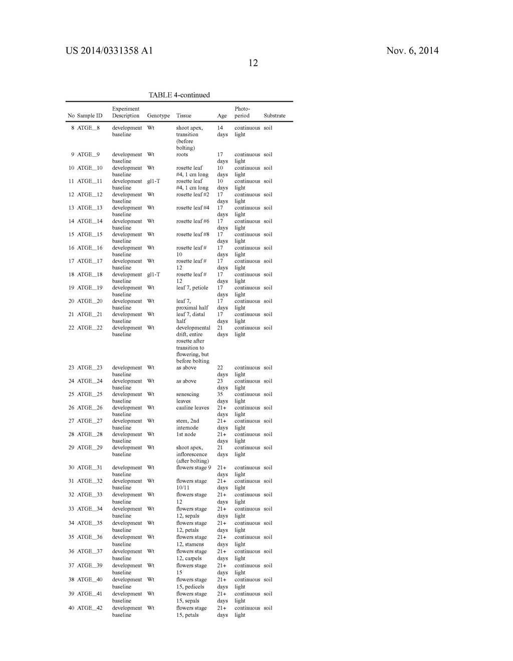 REGULATORY POLYNUCLEOTIDES AND USES THEREOF - diagram, schematic, and image 332