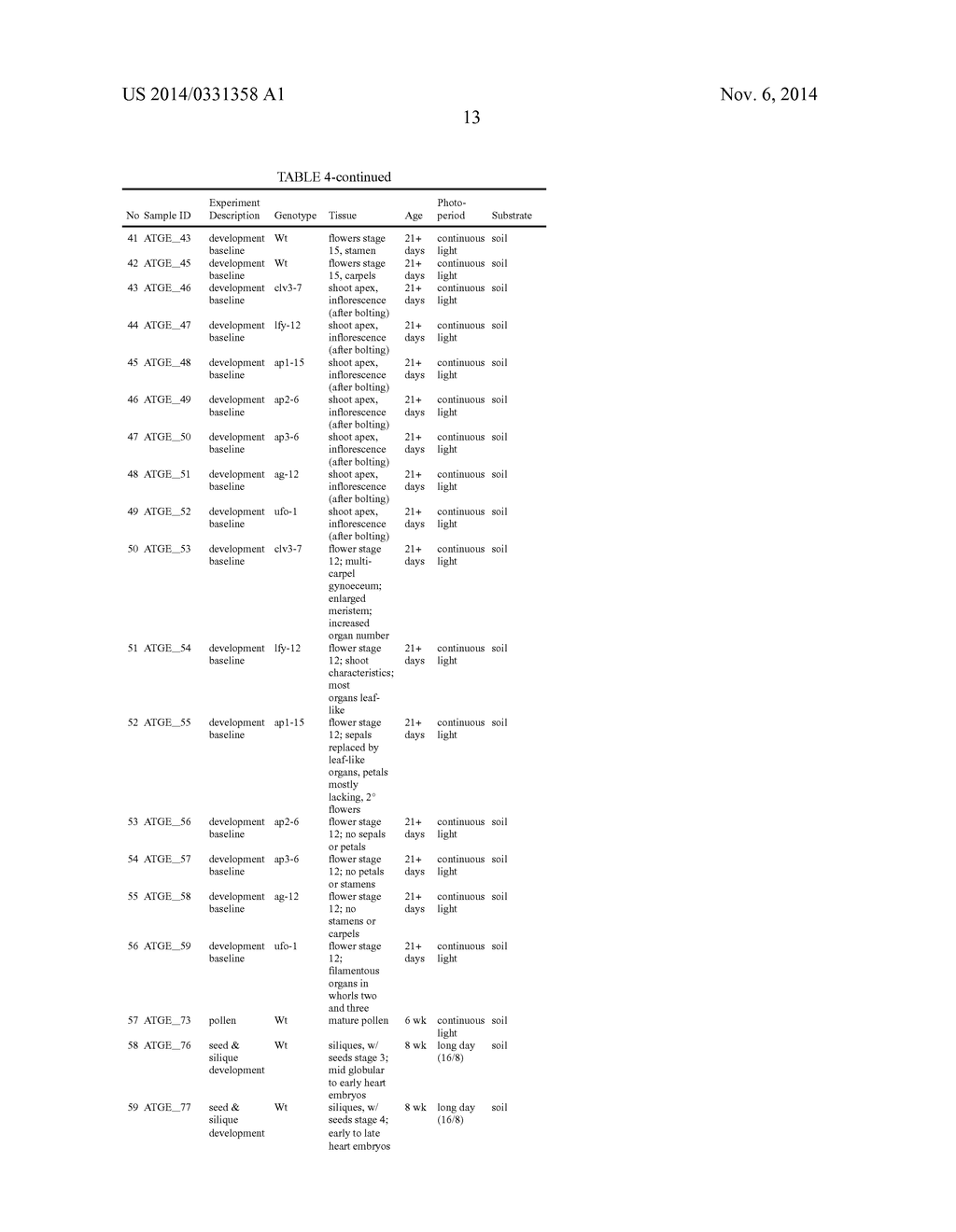 REGULATORY POLYNUCLEOTIDES AND USES THEREOF - diagram, schematic, and image 333