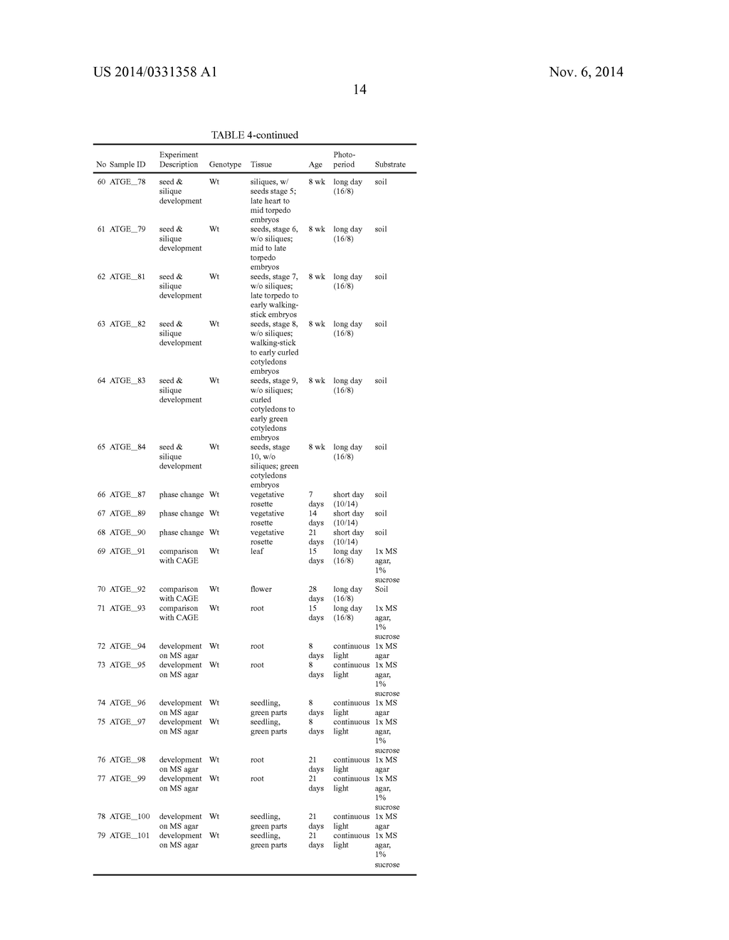 REGULATORY POLYNUCLEOTIDES AND USES THEREOF - diagram, schematic, and image 334