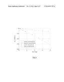 Identification of Environmental Sensor Changes and Temperature Sensor     Changes with a Two Layer Bulk Acoustic Wave Resonator diagram and image