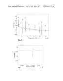 Identification of Environmental Sensor Changes and Temperature Sensor     Changes with a Two Layer Bulk Acoustic Wave Resonator diagram and image