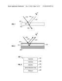 SYSTEMS AND METHODS FOR A DEVICE INCLUDING A DYNAMIC OPTICAL RESONANT     CAVITY AND AN ACTIVE LAYER diagram and image