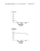 SYSTEMS AND METHODS FOR A DEVICE INCLUDING A DYNAMIC OPTICAL RESONANT     CAVITY AND AN ACTIVE LAYER diagram and image