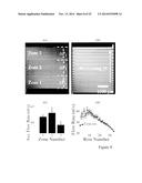 METHOD AND SYSTEM FOR PRE-PROGRAMMED SELF-POWER MICROFLUIDIC CIRCUITS diagram and image