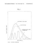 FUEL FOR PYROTECHNIC MIXTURES EMITTING IN THE NEAR-INFRARED REGION diagram and image