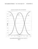 Low-Voltage Alkaline Production Using Hydrogen And Electrocatalytic     Electrodes diagram and image