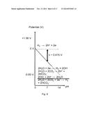 Low-Voltage Alkaline Production Using Hydrogen And Electrocatalytic     Electrodes diagram and image