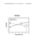 Pyrolysis Reactor Materials and Methods diagram and image