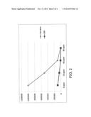 REDUCTION OF HYDROGEN SULFIDE AND/OR MALODOR GASSING FROM WATER VIA THE     ADDITION OF PEROXYACETIC ACID/HYDROGEN PEROXIDE PRODUCT diagram and image