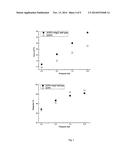 AQUAPORIN BASED THIN FILM COMPOSITE MEMBRANES diagram and image