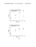 AQUAPORIN BASED THIN FILM COMPOSITE MEMBRANES diagram and image