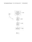 CAPACITIVELY COUPLED DEVICES AND OSCILLATORS diagram and image