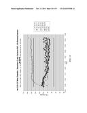 CAPACITIVELY COUPLED DEVICES AND OSCILLATORS diagram and image