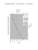 CAPACITIVELY COUPLED DEVICES AND OSCILLATORS diagram and image