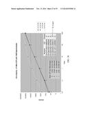 CAPACITIVELY COUPLED DEVICES AND OSCILLATORS diagram and image