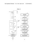 IMAGING APPARATUS, ELECTRONIC DEVICE, PHOTOSTIMULATED LUMINESCENCE     DETECTION SCANNER, AND IMAGING METHOD diagram and image