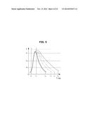 PHOTON COUNTING CONTROLLER, RADIOGRAPHIC IMAGING APPARATUS, AND CONTROL     METHOD OF PHOTON COUNTING CONTROLLER diagram and image