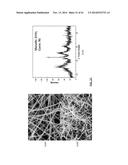 PURE METAL AND CERAMIC NANOFIBERS diagram and image