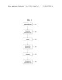 SUBSTRATE HAVING HETERO-STRUCTURE, METHOD FOR MANUFACTURING THE SAME AND     NITRIDE SEMICONDUCTOR  LIGHT EMITTING DEVICE USING THE SAME diagram and image