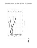 CHARACTERIZATION OF SUBSTRATE DOPING AND SERIES RESISTANCE DURING SOLAR     CELL EFFICIENCY MEASUREMENT diagram and image