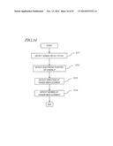 ELECTRONIC DEVICE, INFORMATION PROCESSING APPARATUS, INFORMATION     PROCESSING METHOD, AND PROGRAM diagram and image